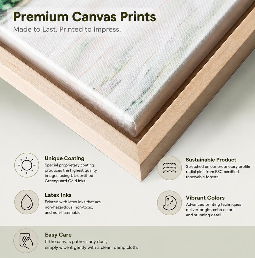 Premium Canvas Prints - quality infographic
